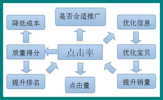 1. 创意主图与标题
