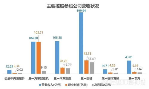 产品种类丰富：边际成本近乎零