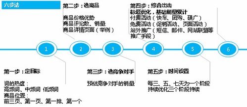 五、标题优化与关键词排名变化