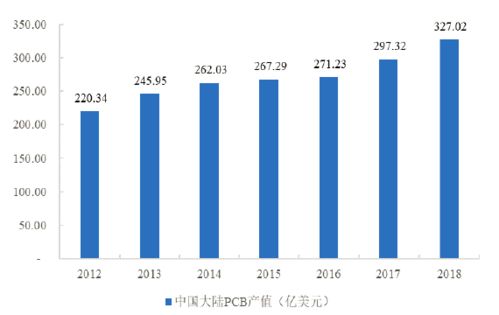 珠三角地区平均费率