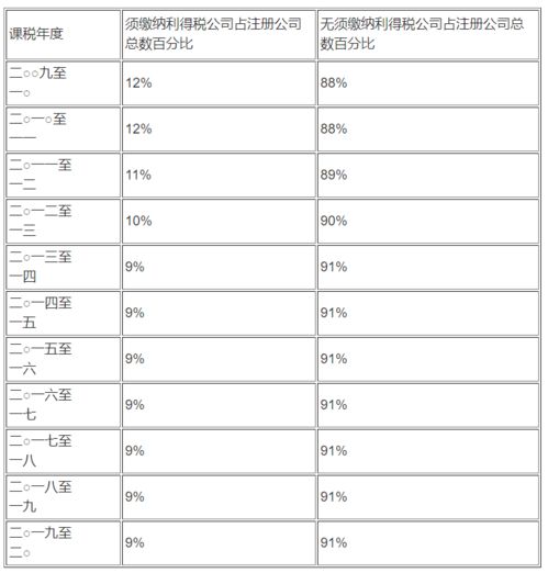 一、香港公司利得税概述