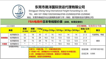 一、 美国空派专线的整体运作与协同Neng力考验