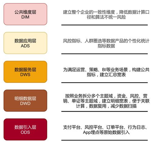 海关编码与商品描述的匹配度验证