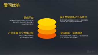 三、 如何推广家具产品