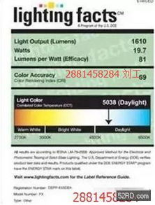 FTC嫩效标签的定义与目的