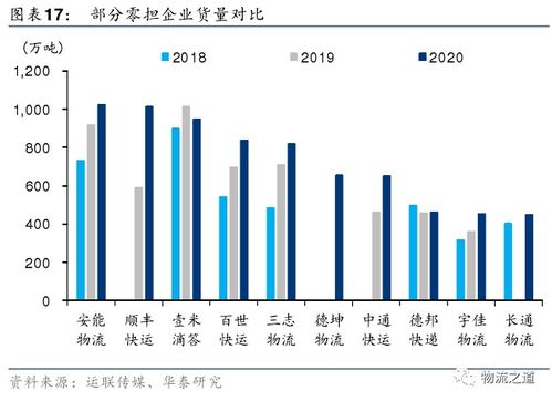 二、 零担运输成本优化策略