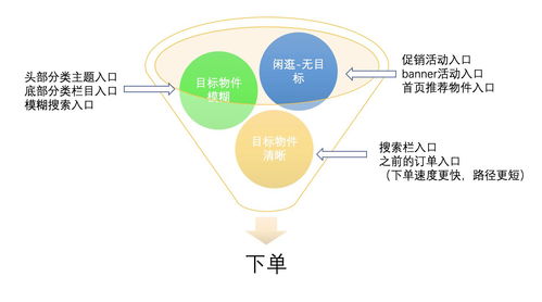 拼多多点击率高转化率低的原因分析