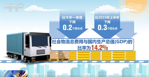 2. 合理规划货物类型和运输时间