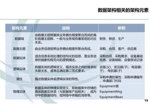 2025年典型收费结构包含：