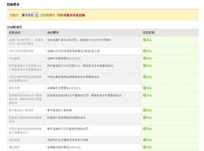 有哪些报名条件？