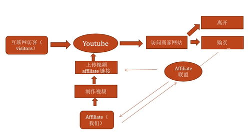 YouTube收益分成规则概述