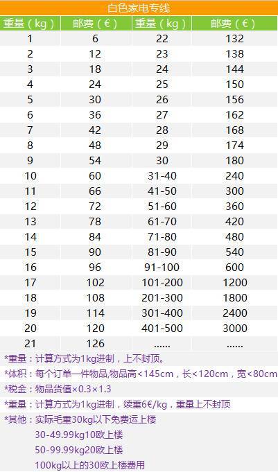 包税与不包税的选择