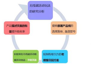 （四）无线店铺基础设置