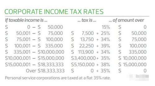 公司所得税及S型公司和C型公司的区别