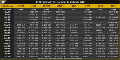 二、双11显卡降多少？