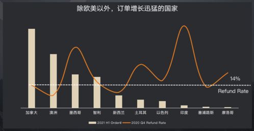 Wish平台欧罗巴联盟市场佣金比例详解