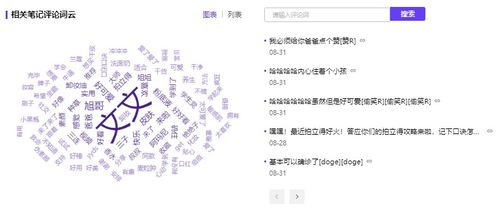 一、 博主的潜在价值与寻找途径