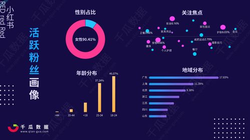 二、 KOL扩散