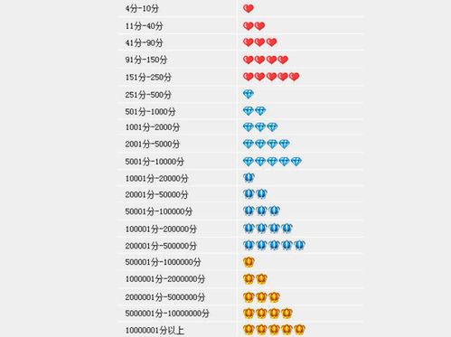 信誉度等级的具体划分方法