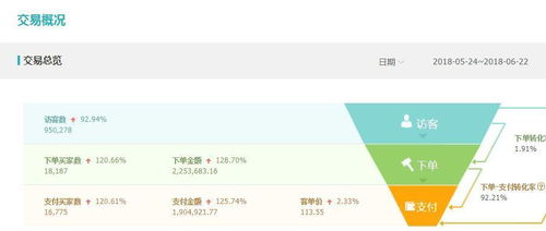 特定设置与优化
