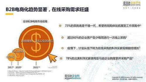 亚马逊企业购的本土化策略