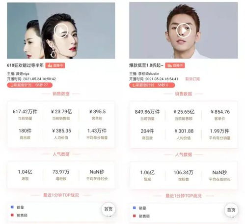 头部品牌与达人直播间的爆款商品爆发式增长