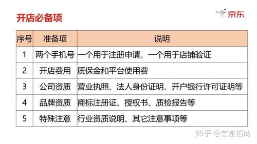 四、商品成本：商品采购与库存管理的隐形费用