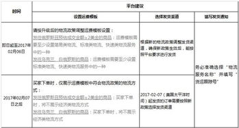 五、新手卖家如何选择物流