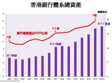 香港银行业监管体系概览