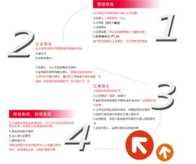 二、 提交注册资料至相关部门