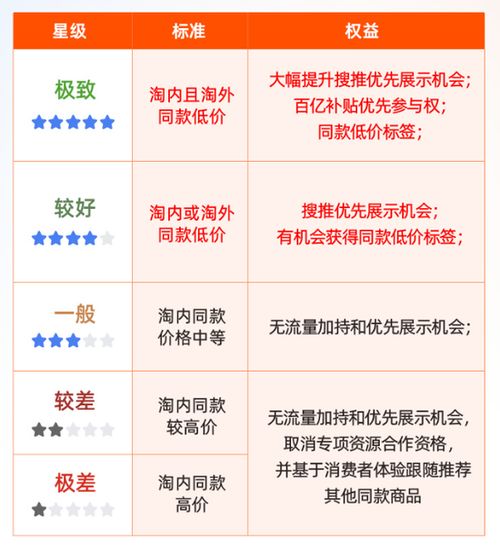 一、 淘宝价格保护的基本概念