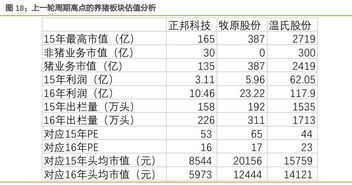 灵活调整结算周期， 优化资金流动