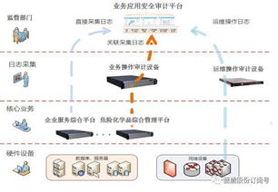 权限分配：内部控制体系的关键环节