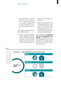 缩短客服响应时间， 提高客户满意度