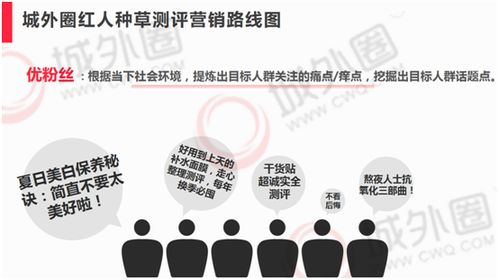 如何tong过公益赠书Zuo的引流