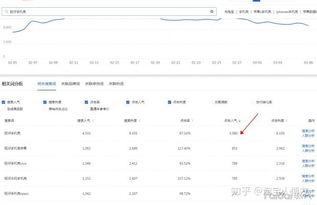 消费者行为与直通车策略