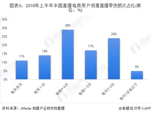一、 市场趋势概述