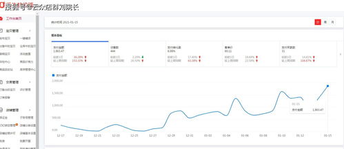 二、 淘宝无货源开店：风险分析