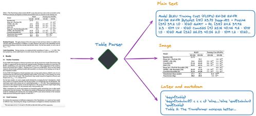 1. 非标品的划分