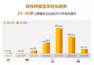 复杂场景下的保价服务