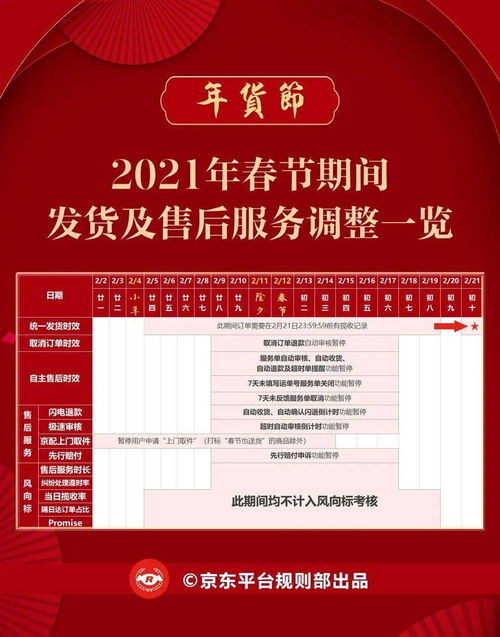 物流与售后服务