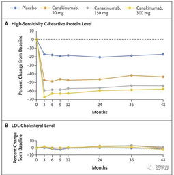 洗护需求从“洗”过渡到“洗+护”， 精细化需求凸显