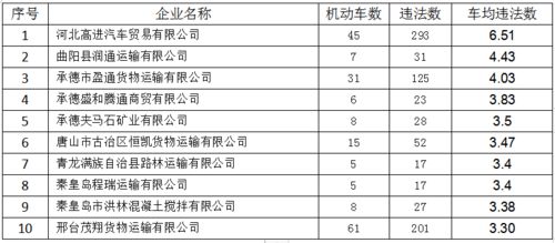 货物平安与运输成本的双重考量