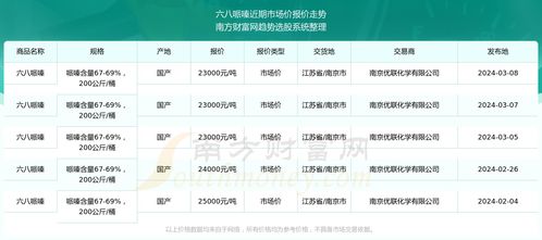 天猫三月八日的活动概述