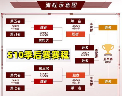 2. 回款与结算流程