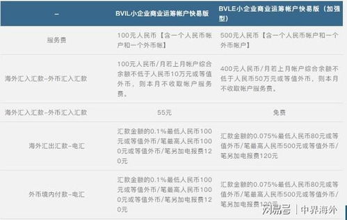 填写受款人信息（本地/环球账户对比）