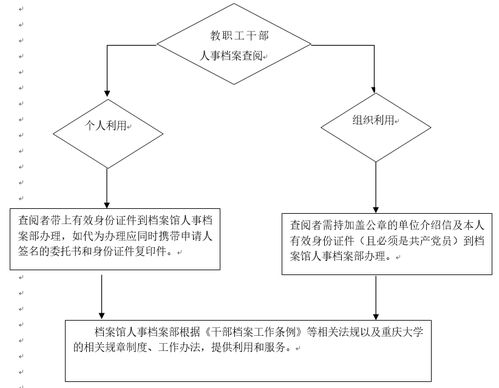 四、 空卡服务流程解析