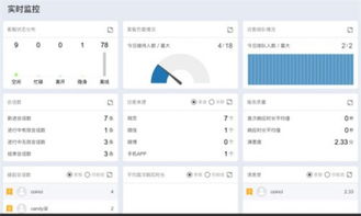 1. 平均首次响应时长