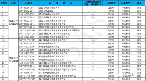 尺寸与材质标准的核心逻辑