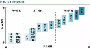 实时跟踪， 增加购物透明度